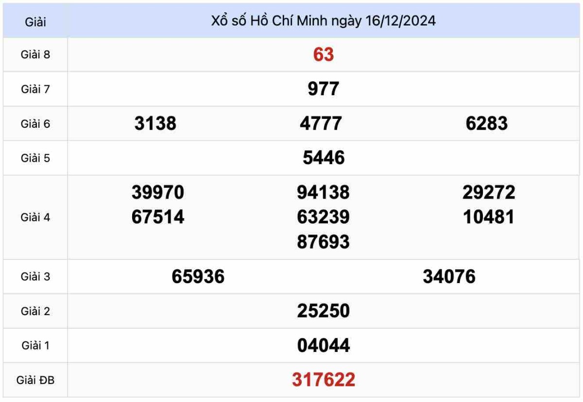 Kết quả Xổ số Hồ Chí Minh 16-12-2024