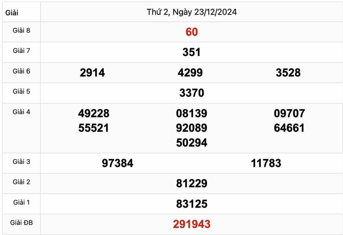 Quay thử Xổ số Huế 23-12-2024