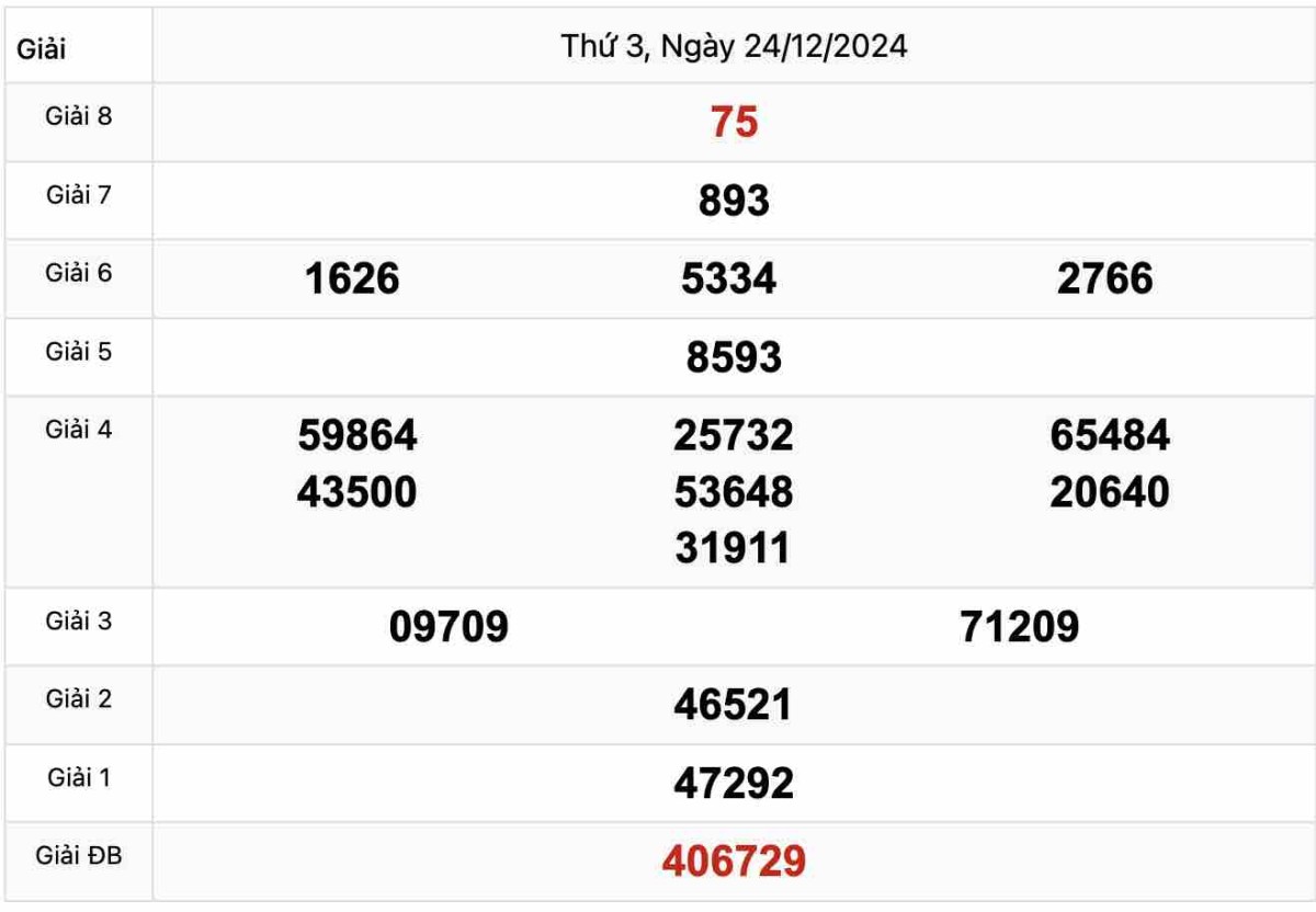 Quay thử Xổ số Quảng Nam 24-12-2024