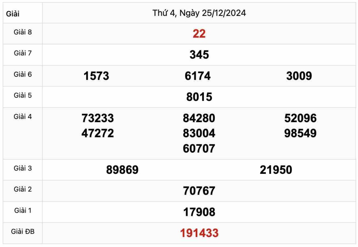 Quay thử Xổ số Sóc Trăng 25-12-2024