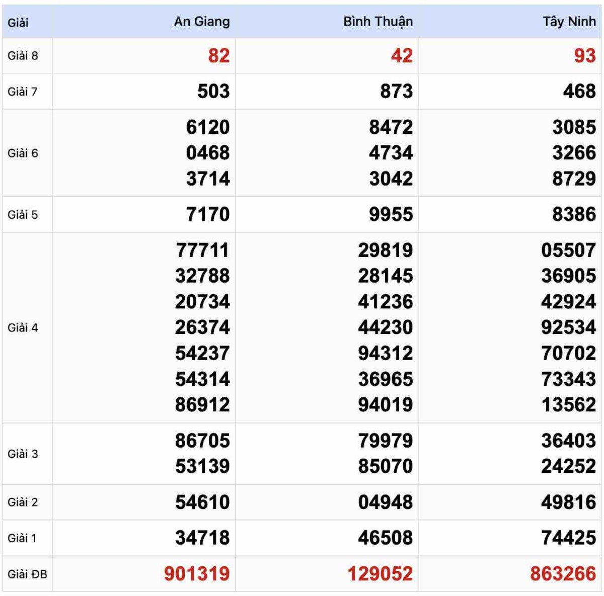 Kết quả Xổ số Miền Nam 2-1-2025