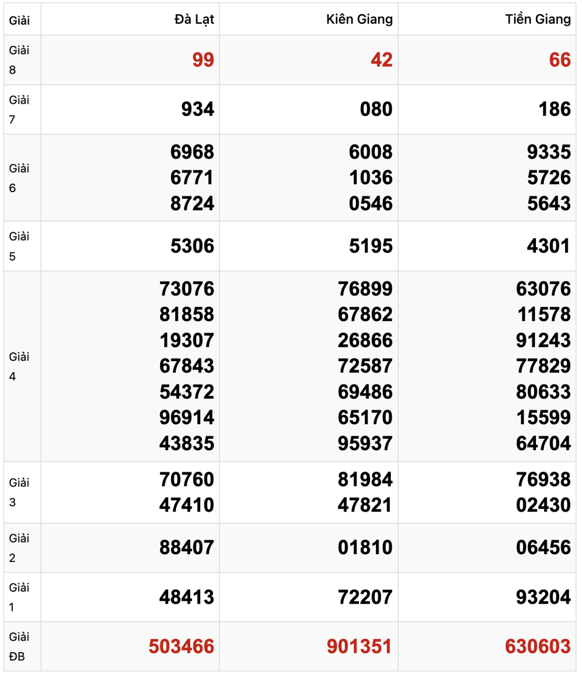 Quay thử Xổ số Miền Nam ngày 29-6-2025